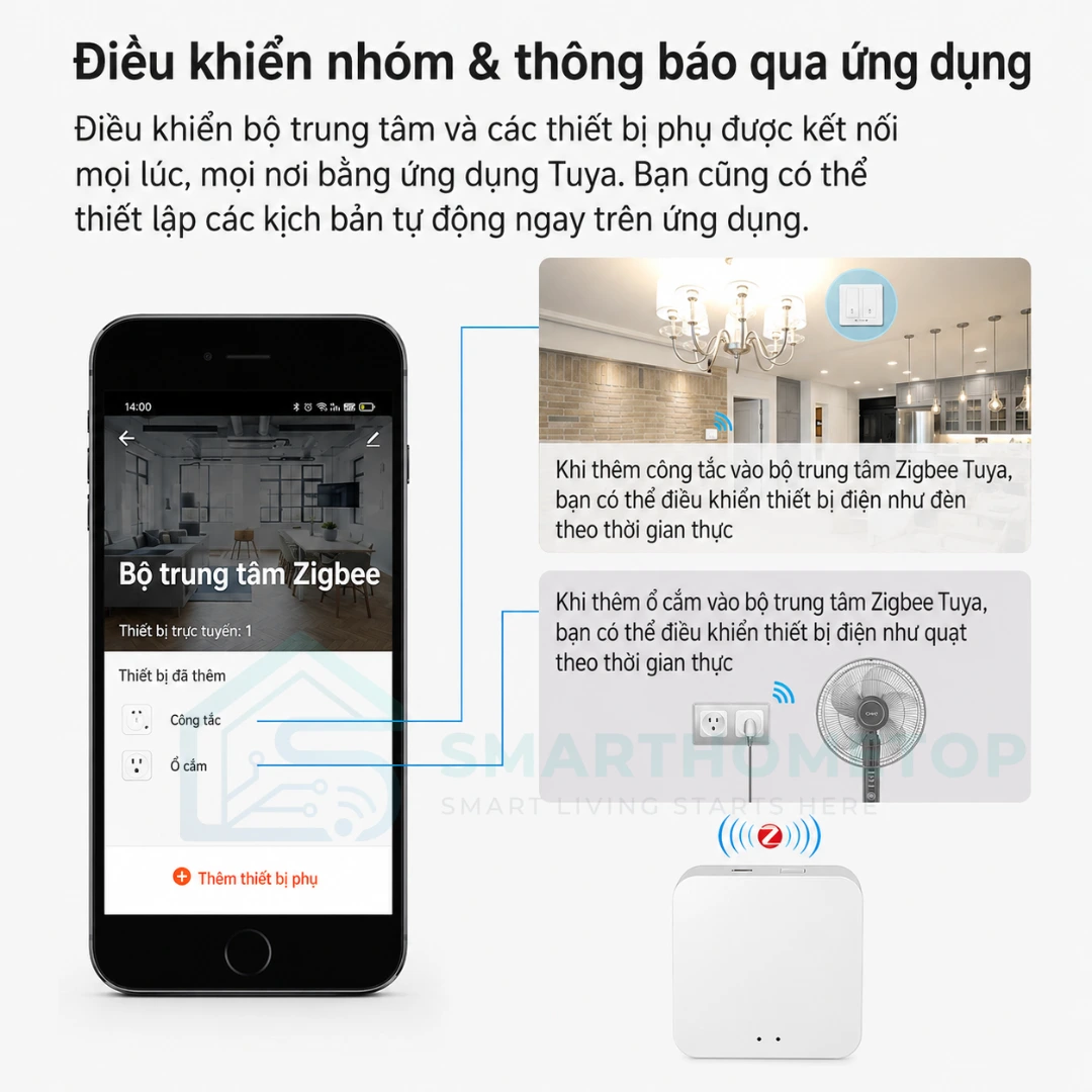 Bộ điều khiển Trung Tâm Zigbee Tuya hỗ trợ tự động hóa nhà thông minh
