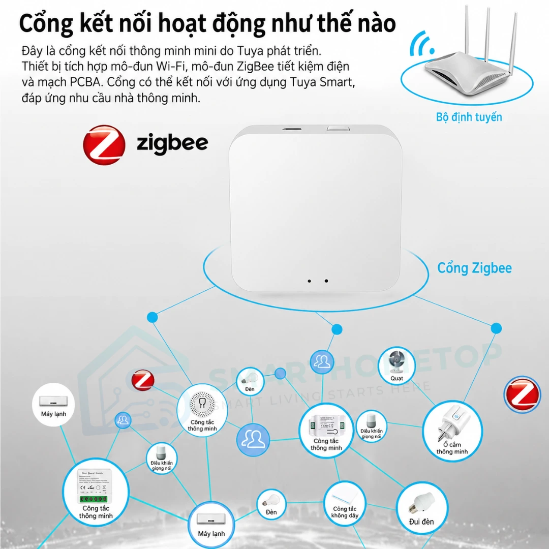Bộ Điều Khiển Trung Tâm Zigbee Tuya Bluetooth Gateway
