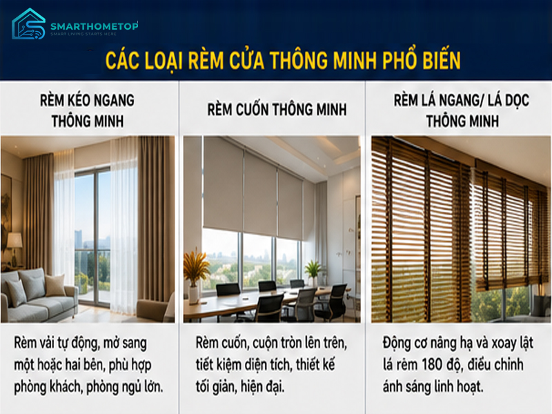 Các loại rèm thông minh phổ biến