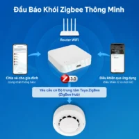 Cảm biến báo khói Tuya Zigbee