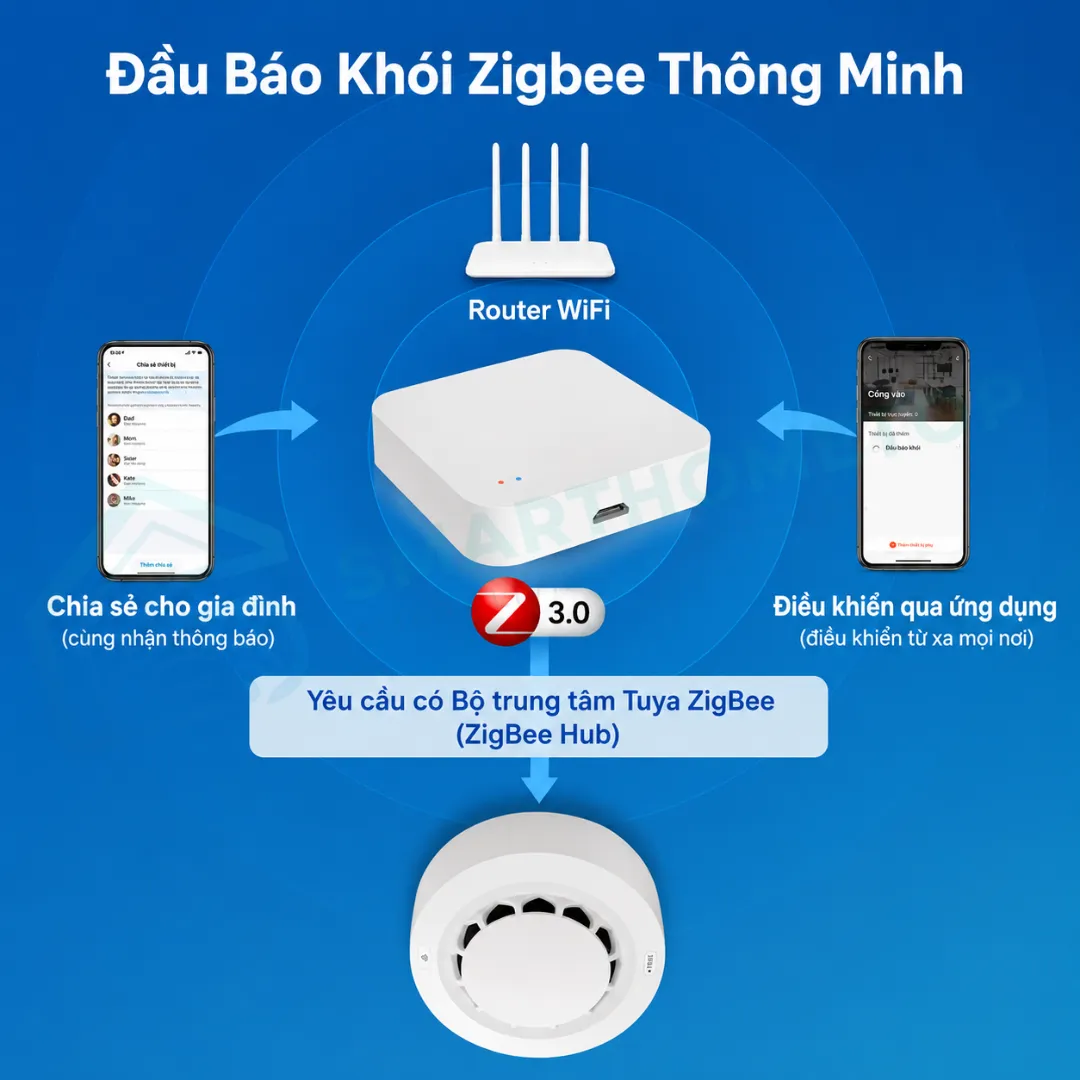 Cảm biến báo khói Tuya Zigbee