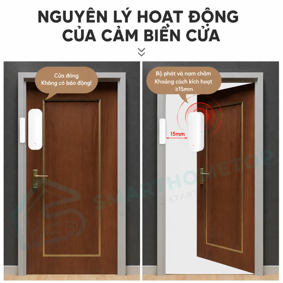 Cảm biến cửa Zigbee Tuya