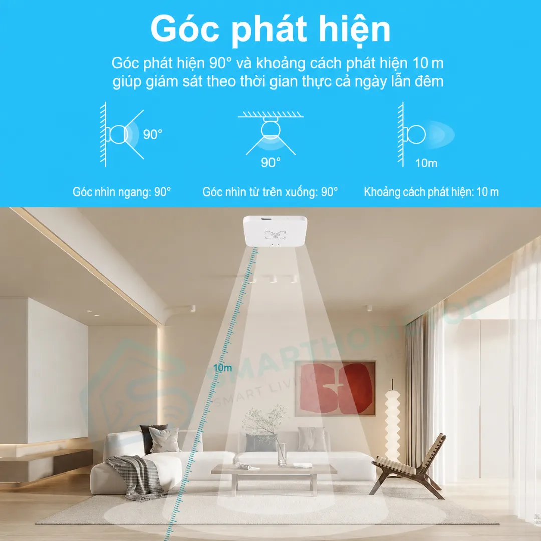 WiFi biến đổi cơ sở dữ liệu