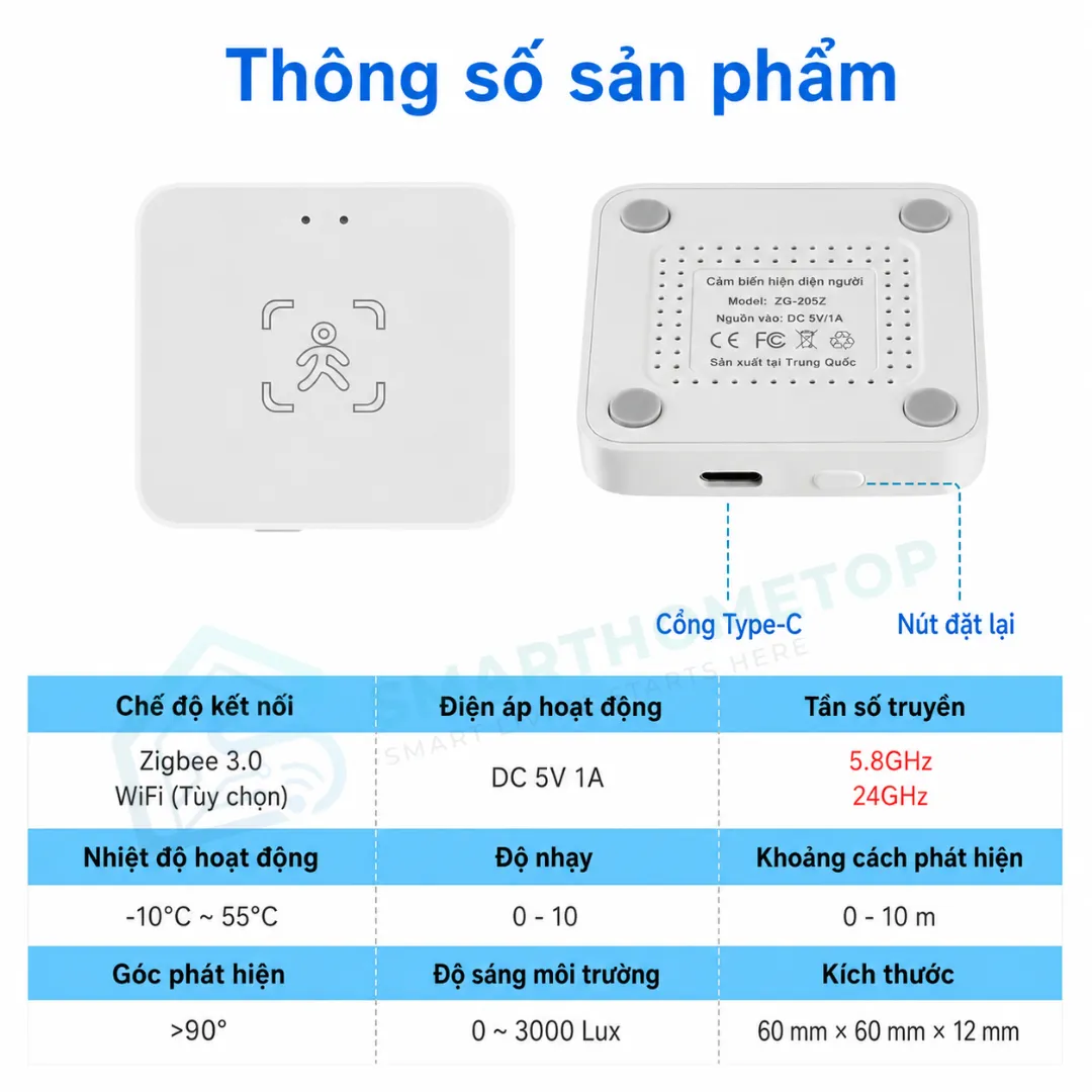 WiFi biến đổi cơ sở dữ liệu