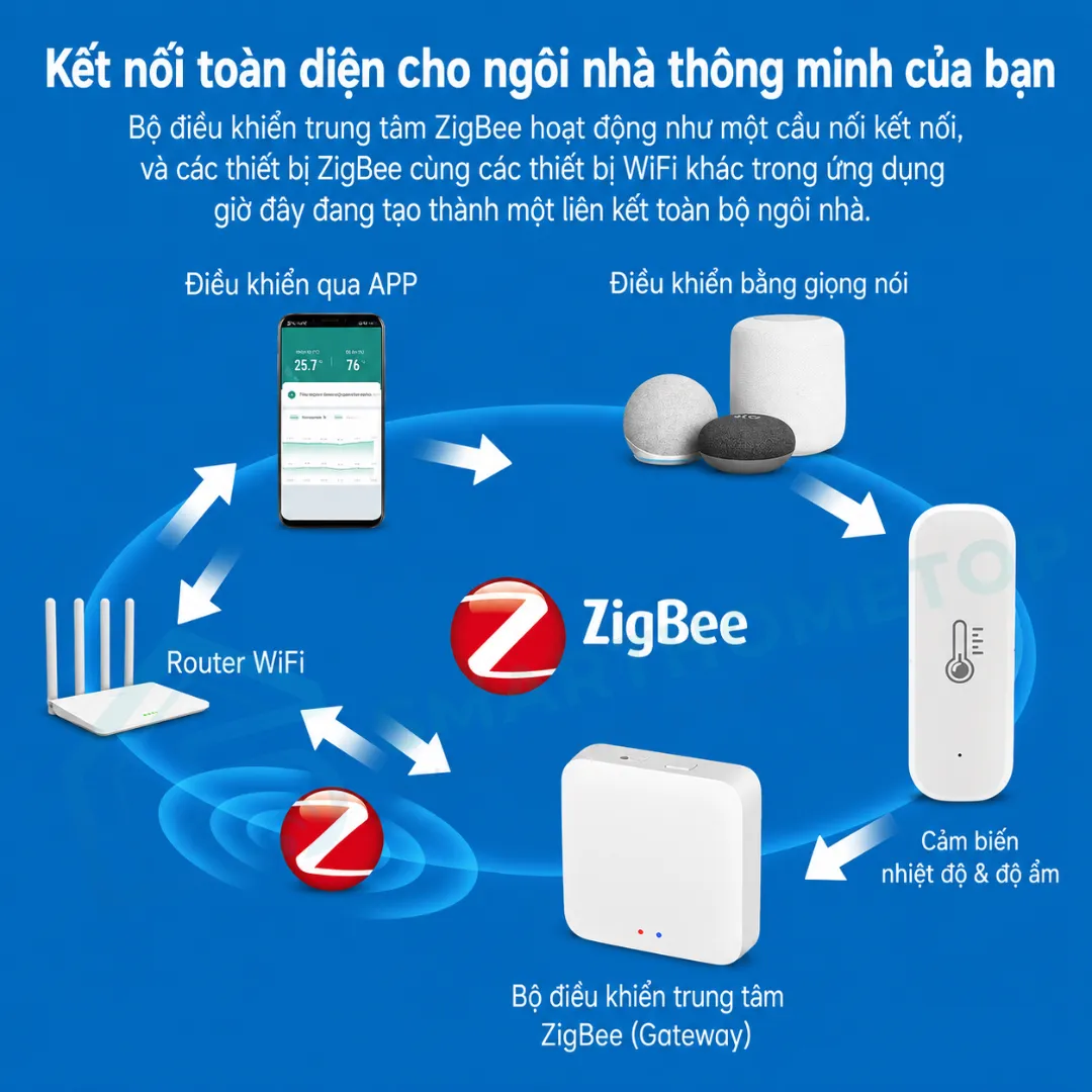 Cảm biến nhiệt độ độ ẩm Tuya Zigbee