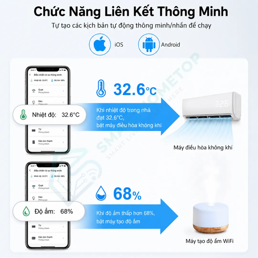 Cảm Biến Nhiệt Độ Và Độ Ẩm Tuya WiFi Có Màn Hình LCD