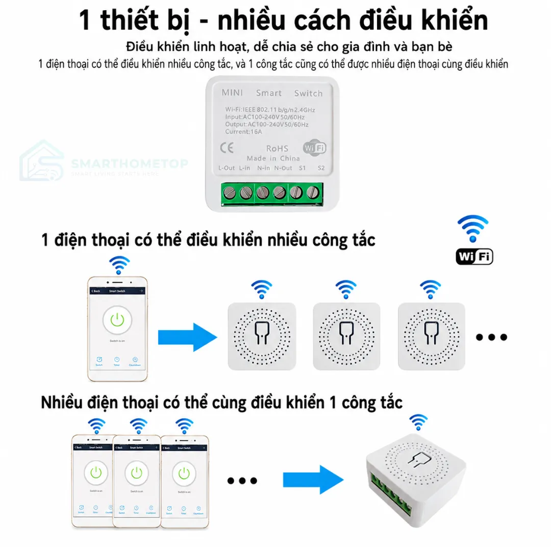 Công tắc thông minh Tuya 16A MINI WiFi Smart Switch điều khiển thiết bị từ xa bằng điện thoại
