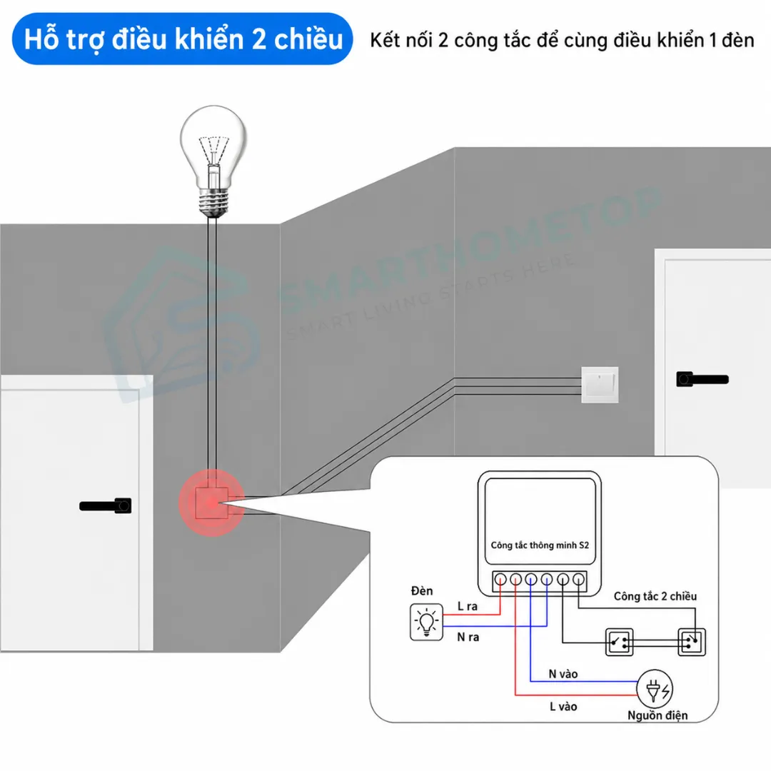 Công tắc thông minh Tuya 16A MINI WiFi Smart Switch điều khiển thiết bị từ xa bằng điện thoại