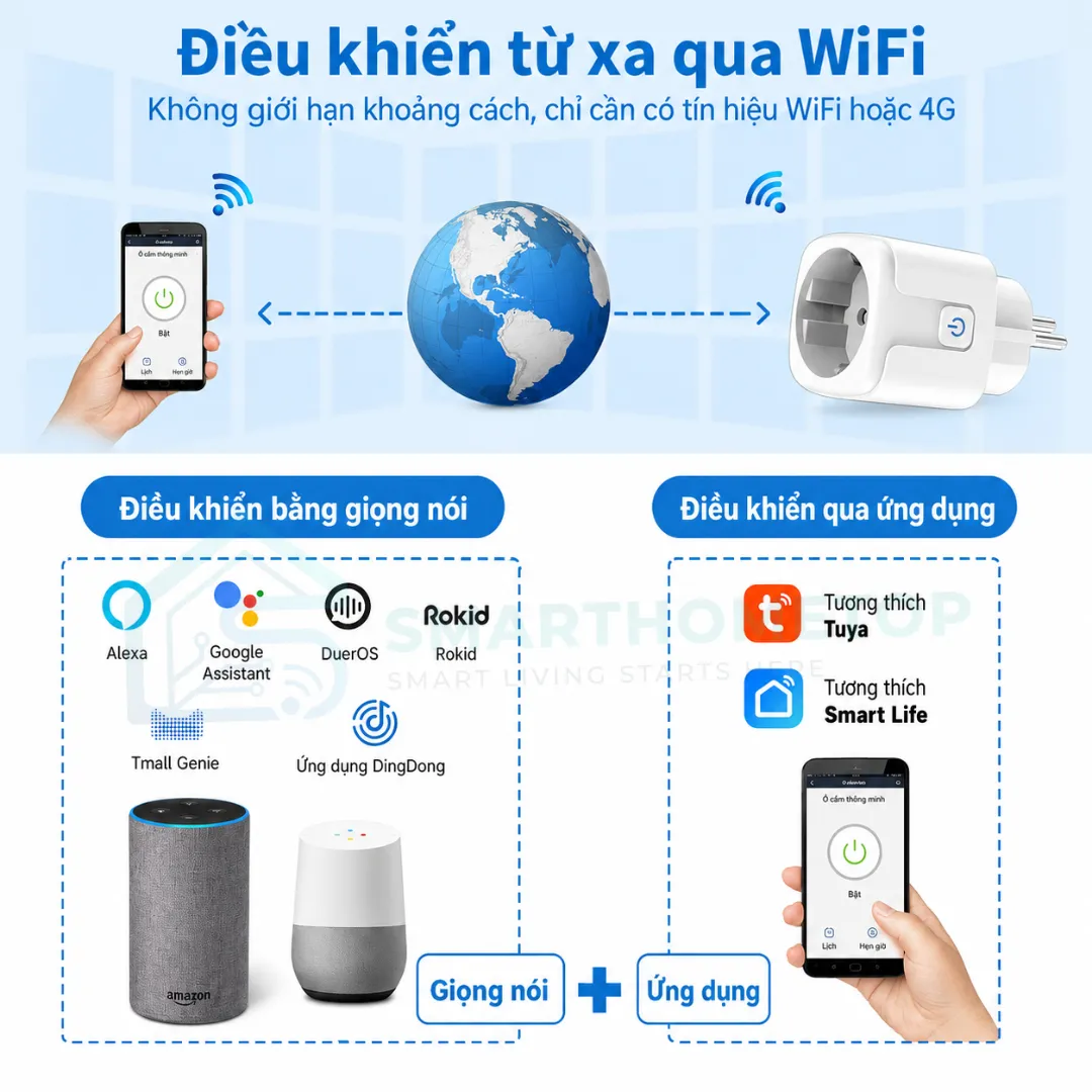 Ổ cắm thông tin WiFi Tuya 16A điều khiển từ xa bằng điện thoại hỗ trợ Google Home Alexa Smart Life