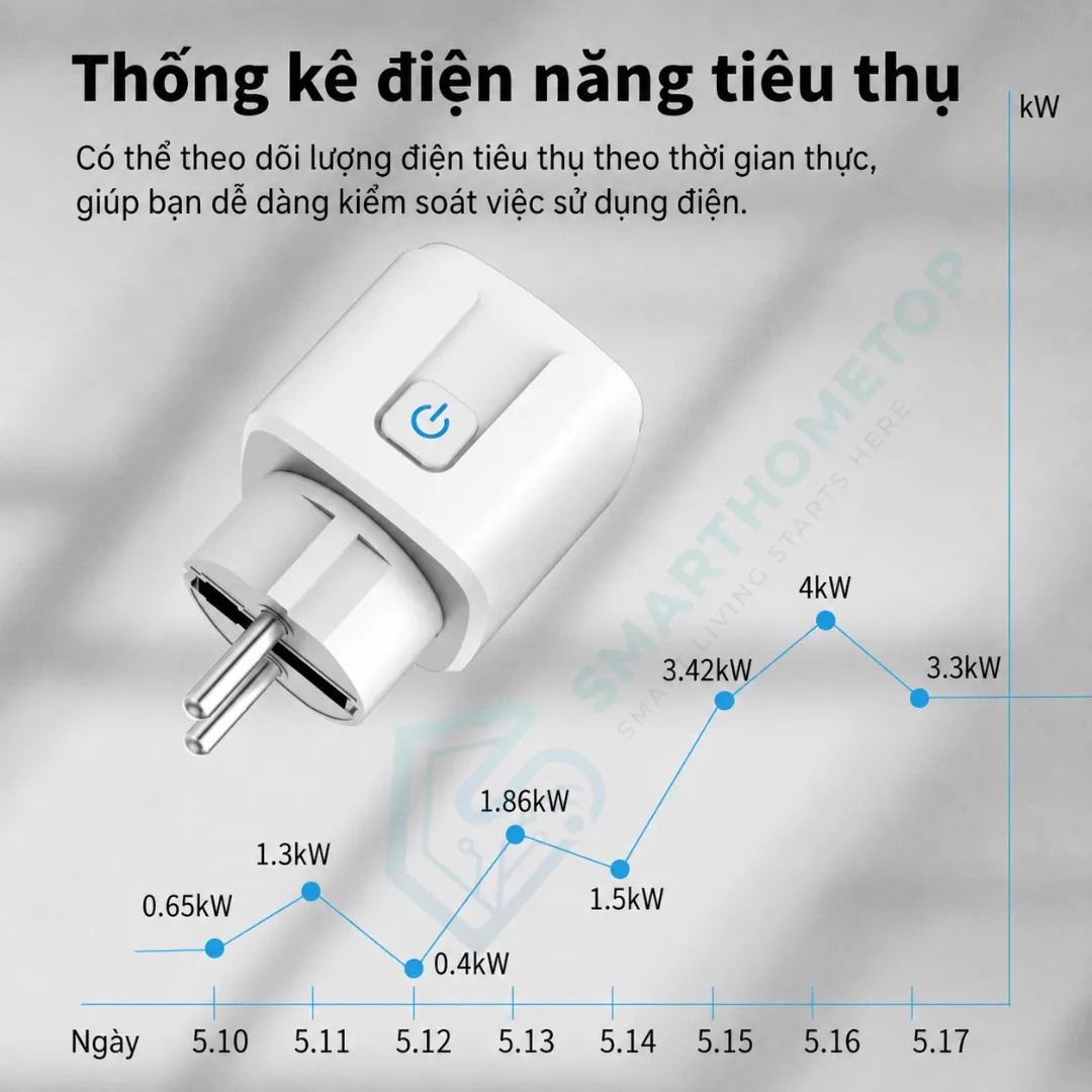 Ổ cắm thông tin WiFi Tuya 16A điều khiển từ xa bằng điện thoại hỗ trợ Google Home Alexa Smart Life