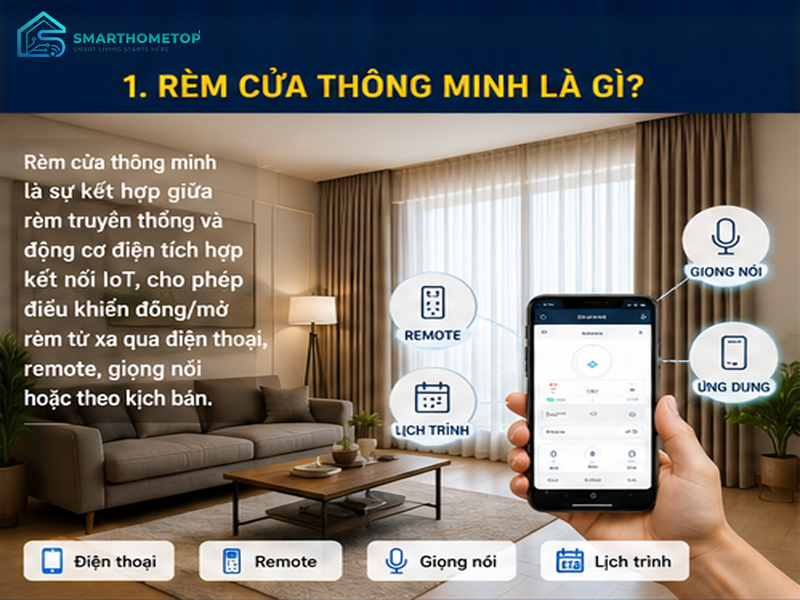 rèm cửa thông minh là gì