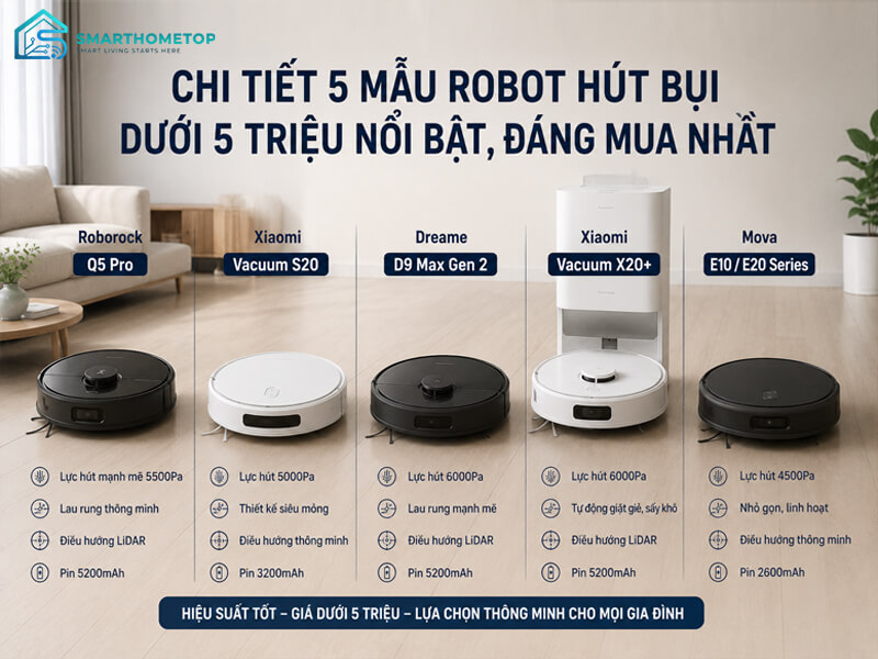 Chi tiết 5 mẫu robot hút bụi dưới 5 triệu nổi bật, đáng mua nhất