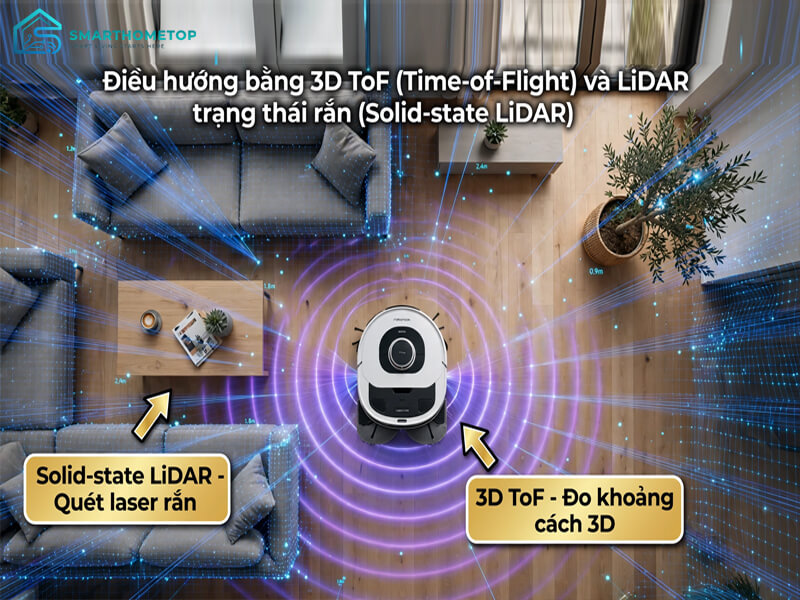 Điều hướng bằng 3D ToF (Time-of-Flight) và LiDAR trạng thái rắn (Solid-state LiDAR)