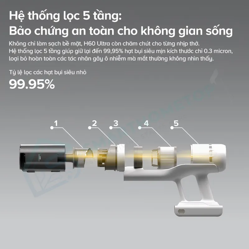 Máy Hút Bụi Cầm Tay Không Dây Roborock H60