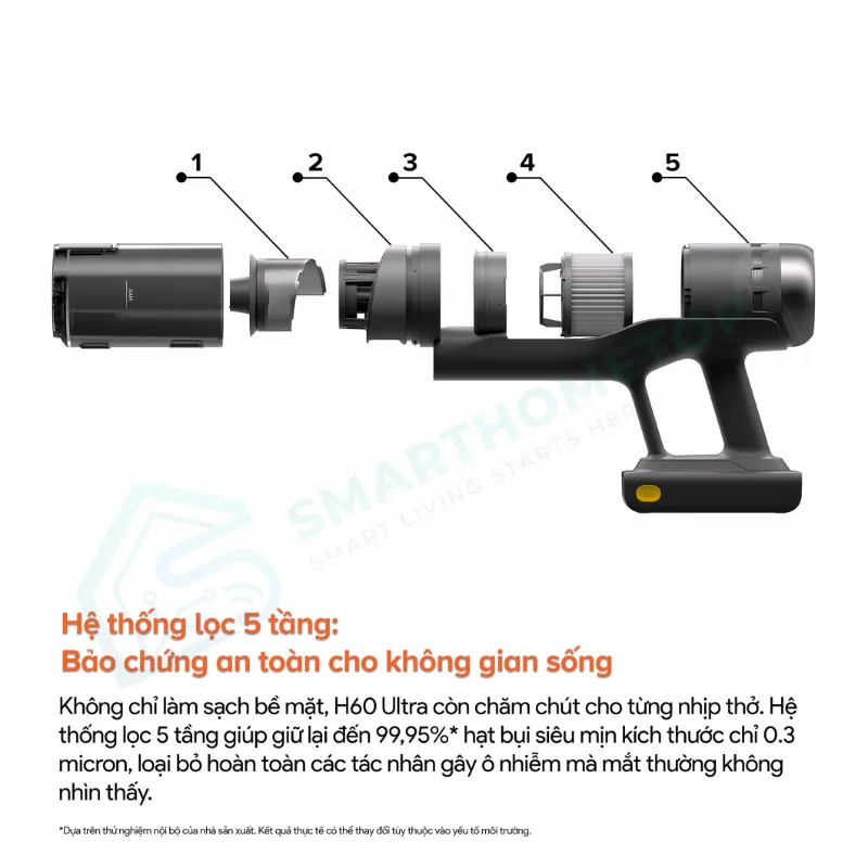 Máy Hút Bụi Cầm Tay Không Dây Roborock H60 Hub Ultra