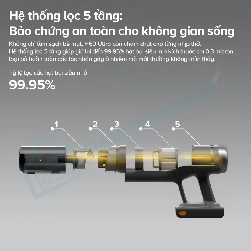 Máy Hút Bụi Cầm Tay Không Dây Roborock H60 Ultra