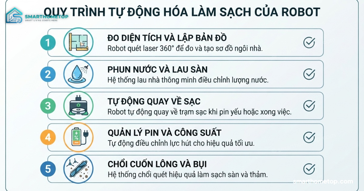 5 bước chọn robot hút bụi lau nhà Roborock chuẩn, không mua nhầm