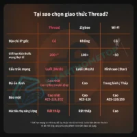Cảm Biến Cửa Aqara P2