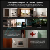 Cảm Biến Cửa Aqara P2