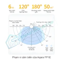 Cảm Biến Hiện Diện Aqara FP1E