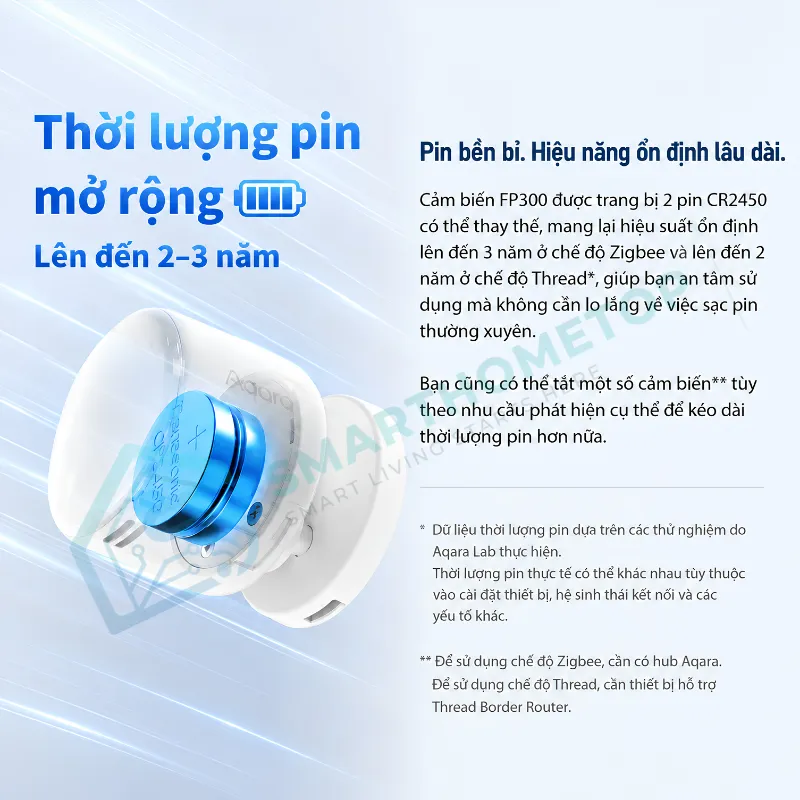 Cảm Biến Hiện Diện Aqara FP300 5 Trong 1