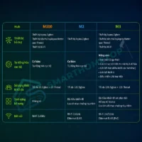 Bộ Điều Khiển Trung Tâm Aqara Hub M100