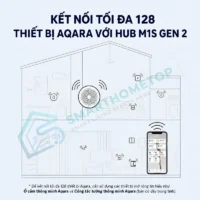 Bộ Điều Khiển Trung Tâm Aqara Hub M1S Gen 2 Zigbee 3.0