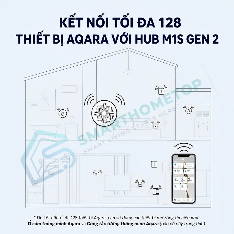 Bộ Điều Khiển Trung Tâm Aqara Hub M1S Gen 2 Zigbee 3.0