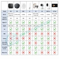 Bộ Điều Khiển Trung Tâm Aqara Hub M1S Gen 2 Zigbee 3.0