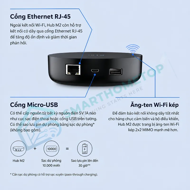 Bộ Điều Khiển Trung Tâm Aqara Hub M2