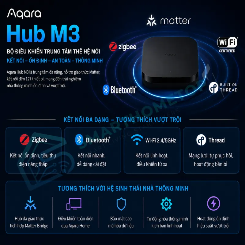 Bộ Điều Khiển Trung Tâm Aqara Hub M3