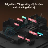 Bộ Điều Khiển Trung Tâm Aqara Hub M3