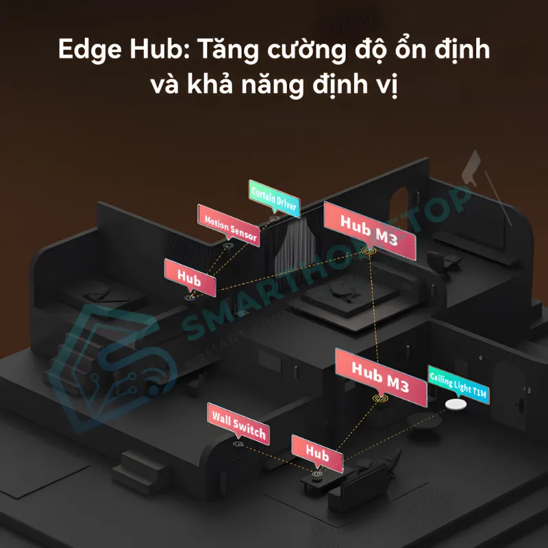 Bộ Điều Khiển Trung Tâm Aqara Hub M3