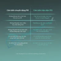 Cảm Biến Hiện Diện Aqara FP2