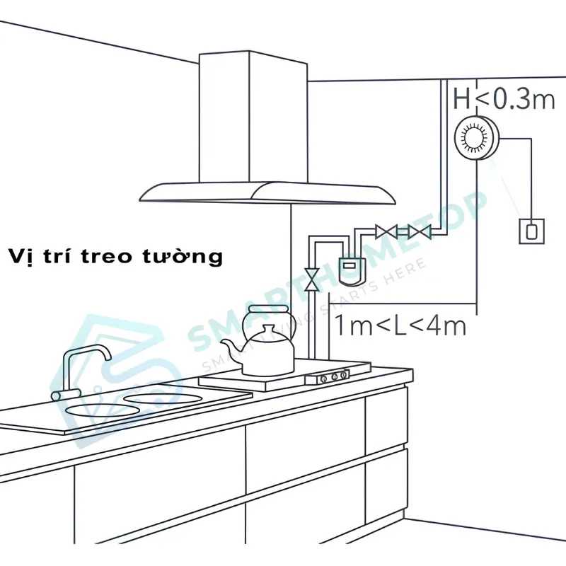Cảm Biến Khí Gas Aqara