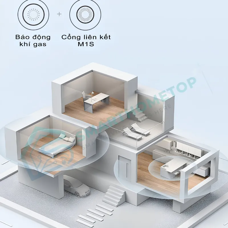 Cảm Biến Khí Gas Aqara