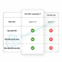 Cảm Biến Rung Aqara T1