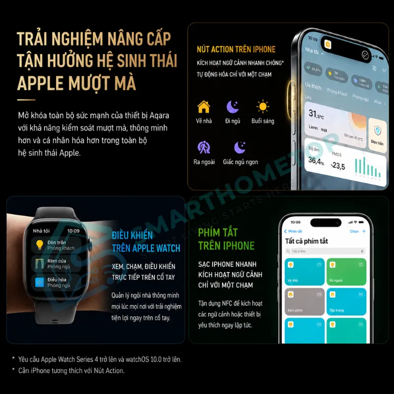 Công Tắc Thông Minh Aqara H1 Elite Display