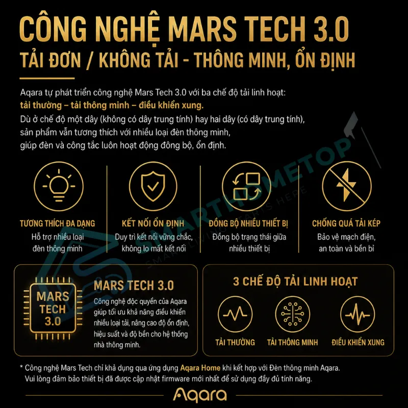 Công Tắc Thông Minh Aqara H1 Elite Display