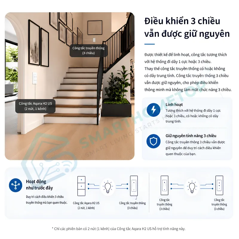 Công Tắc Thông Minh Tích Hợp Cảm Biến Hiện Diện Aqara H2 US Presence