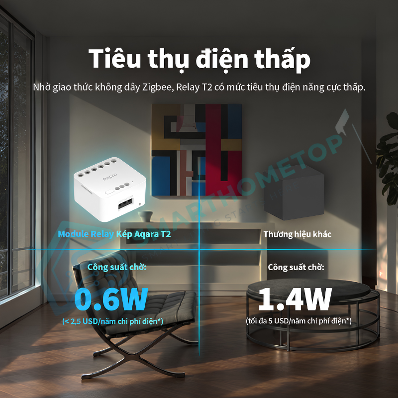 Module Công Tắc Điều Khiển Aqara T2 – 2 Kênh